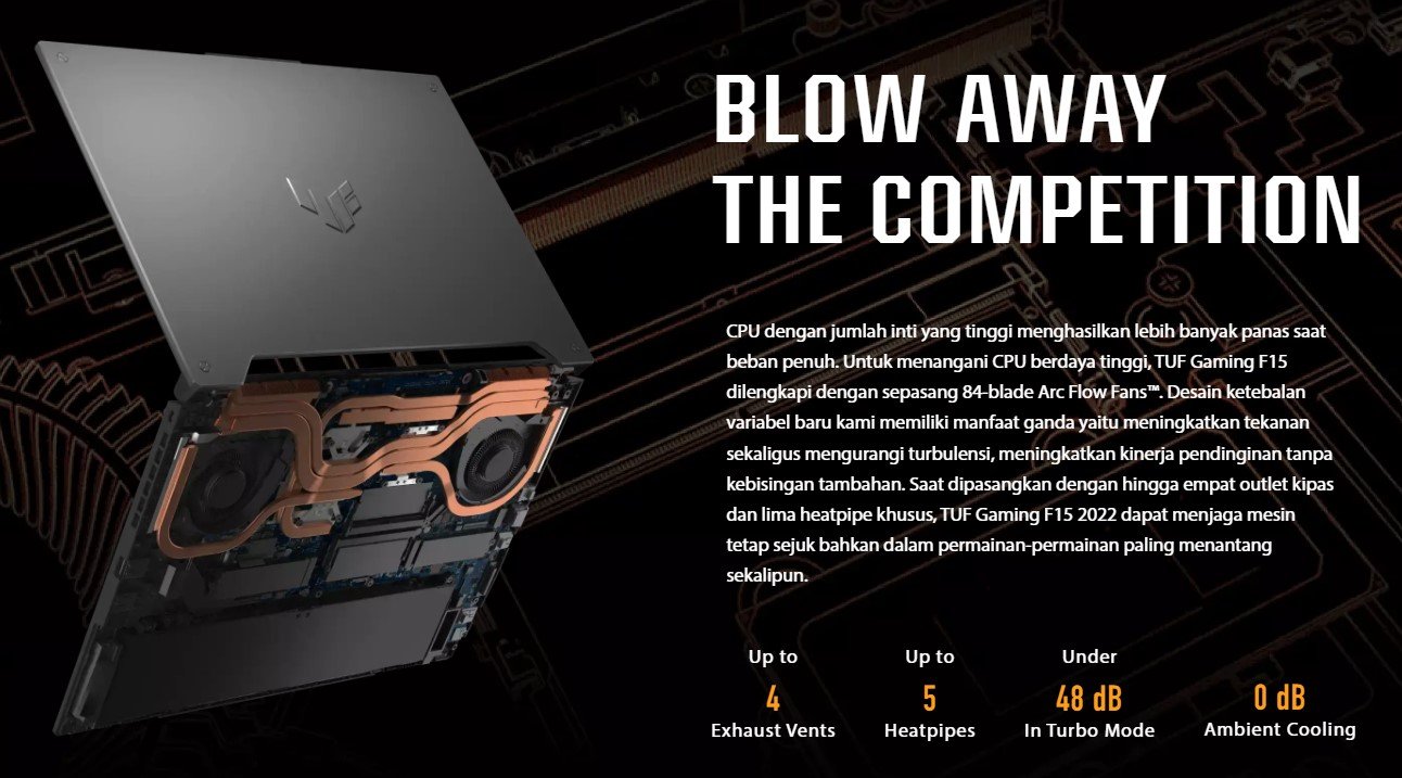 Asus TUF Gaming A15 FA506ICB