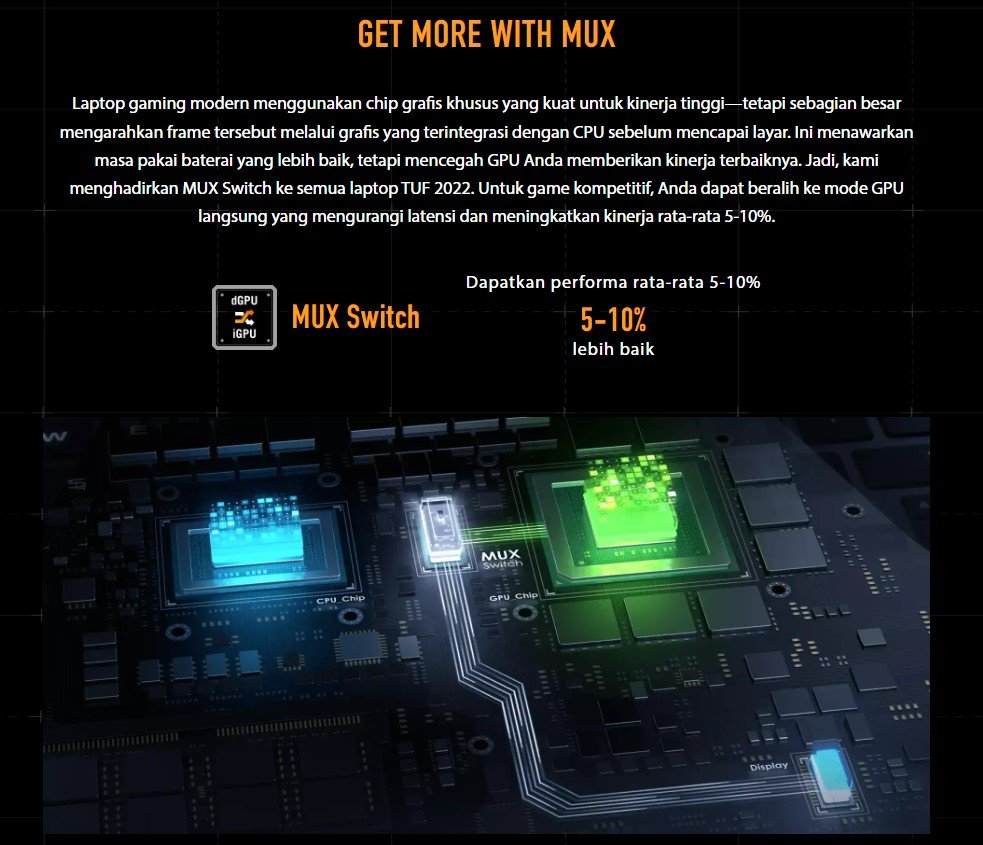 Asus TUF Gaming A15 FA506ICB