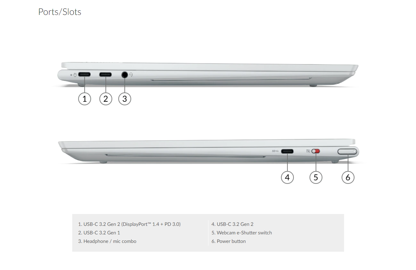 Lenovo Yoga Slim 7 Pro 1 -