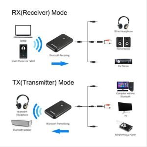 Wireless 2in1 HiFi Audio Bluetooth Transmiter & Receiver 3,5mm