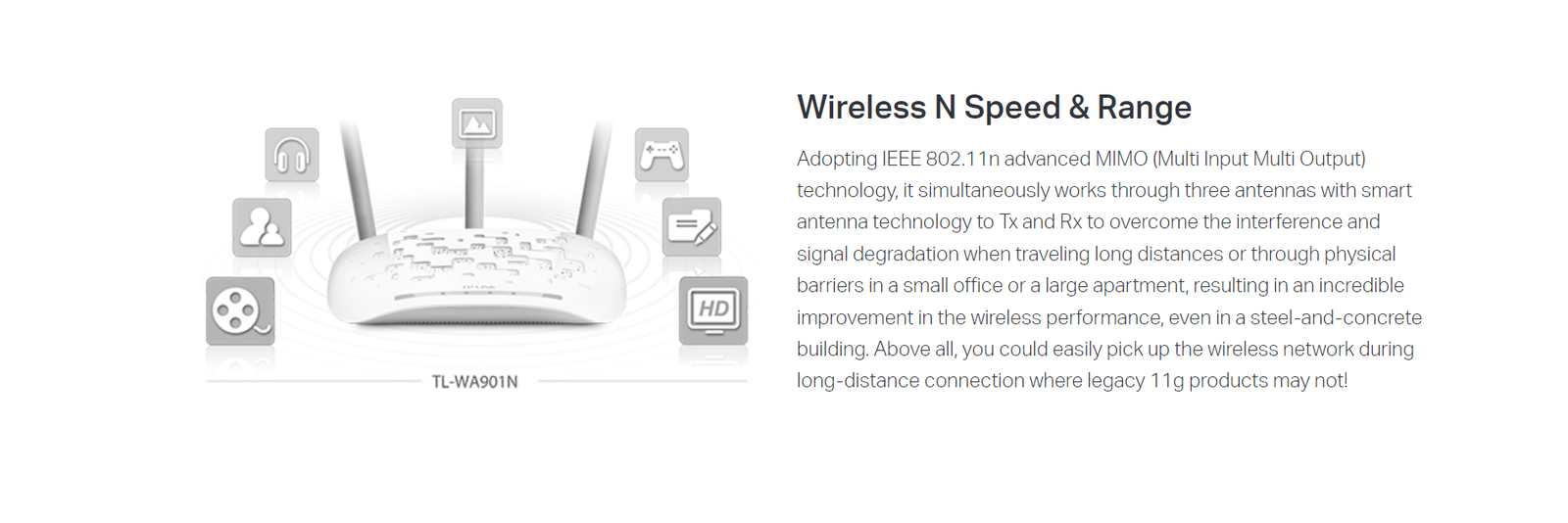TP-LINK TL-WA901N 450Mbps