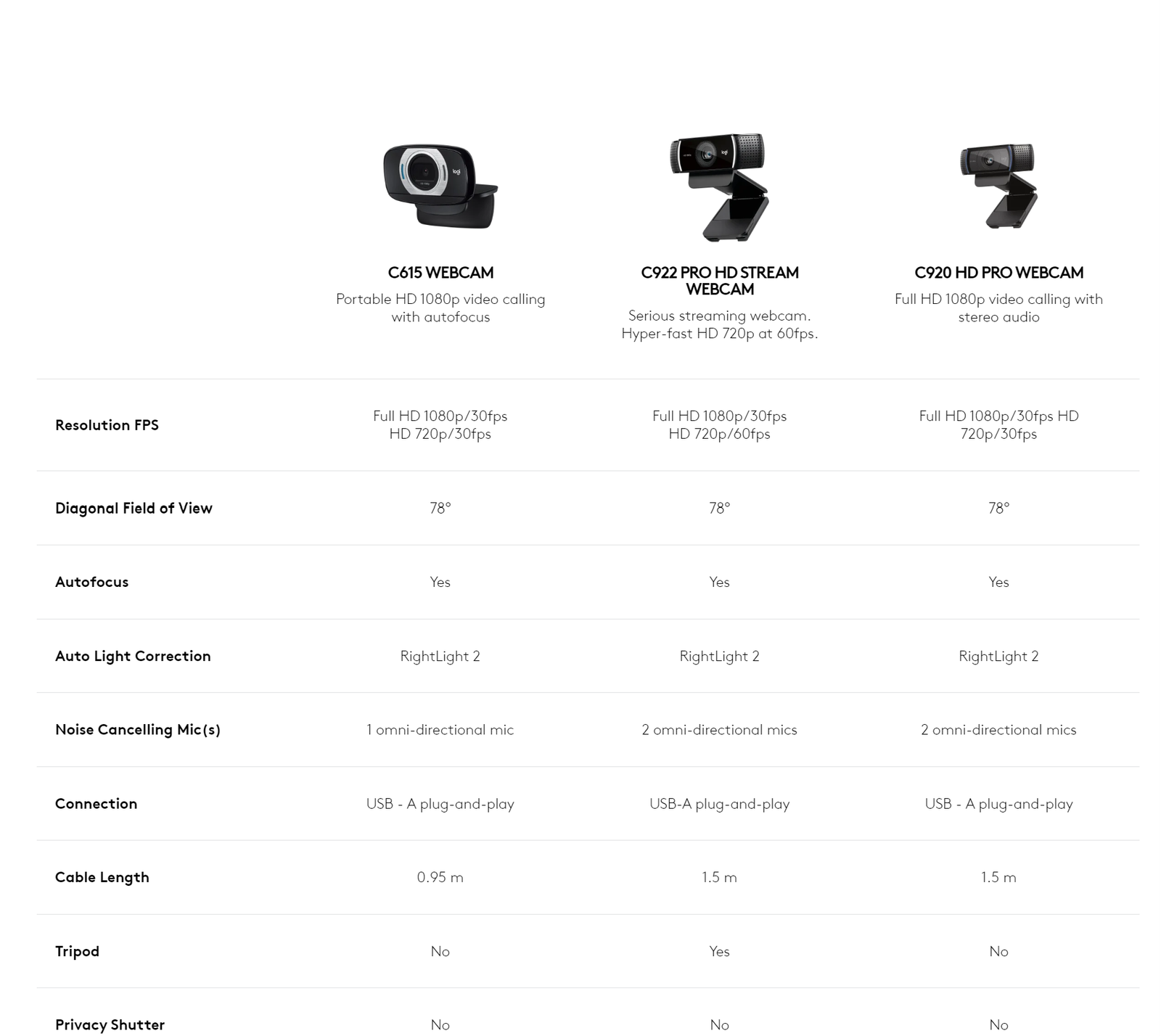 Logitech C615 Webcam Full
