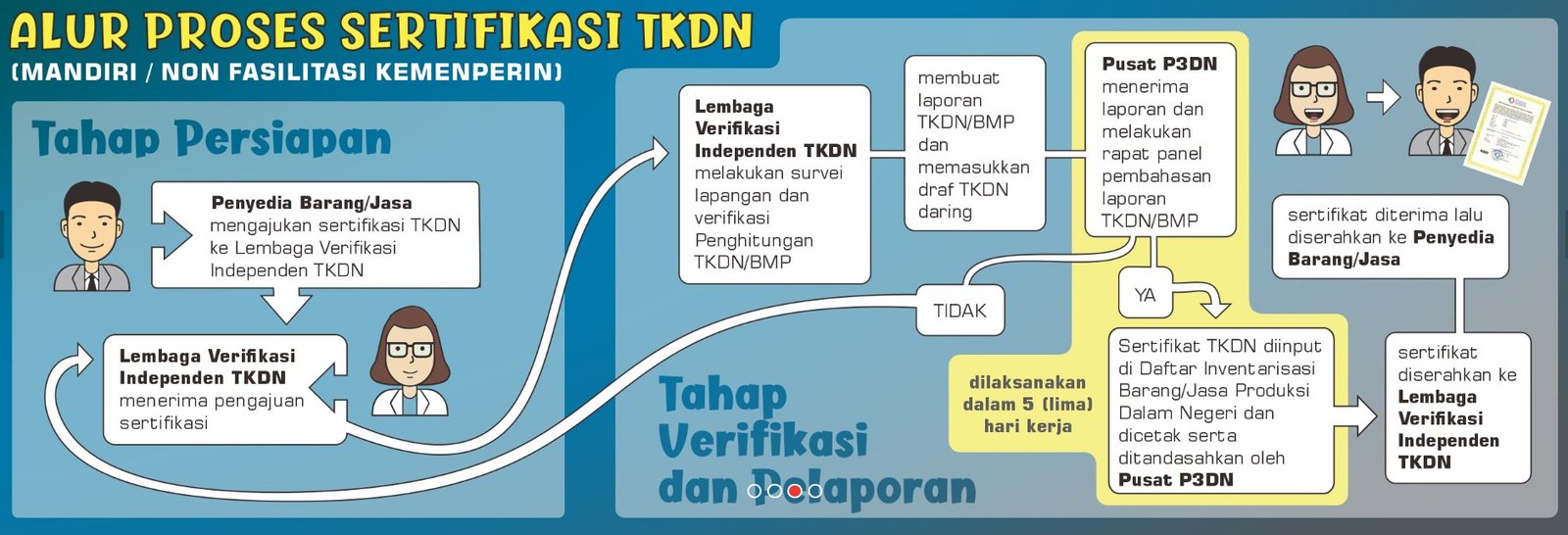 TKDN ORBIT 02 -