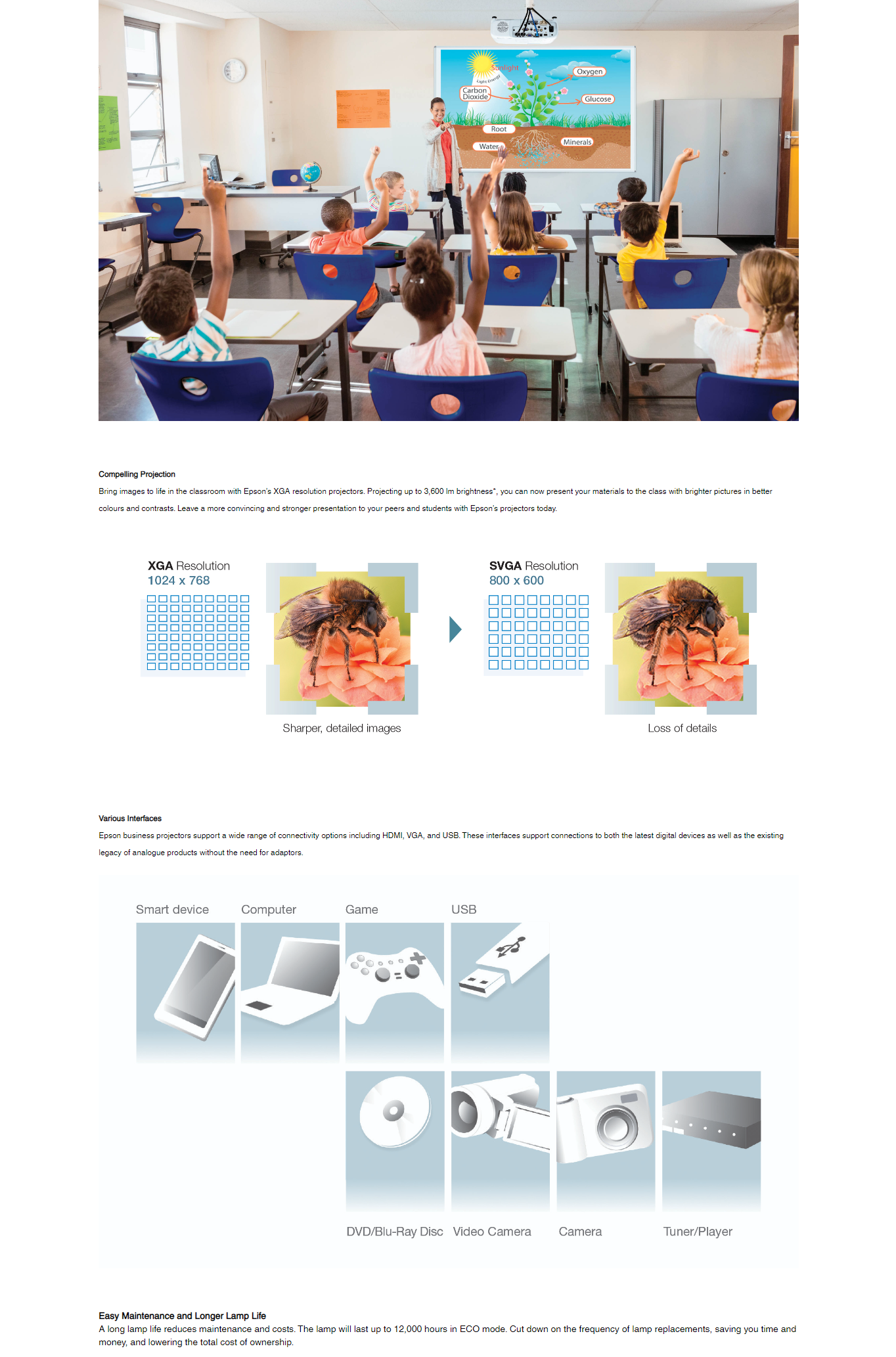 Epson EB E500 LED Proyektor