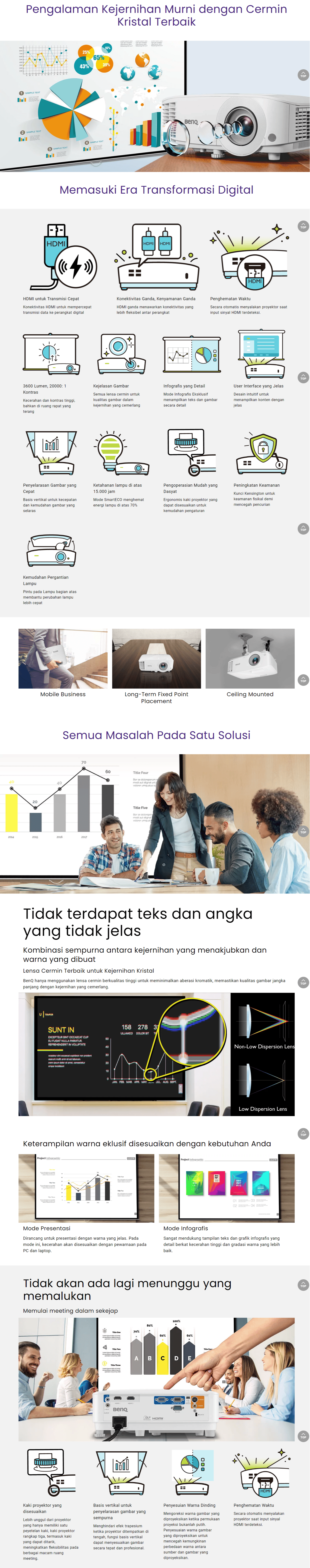BenQ Projector MS550 3600 Ansi SVGA