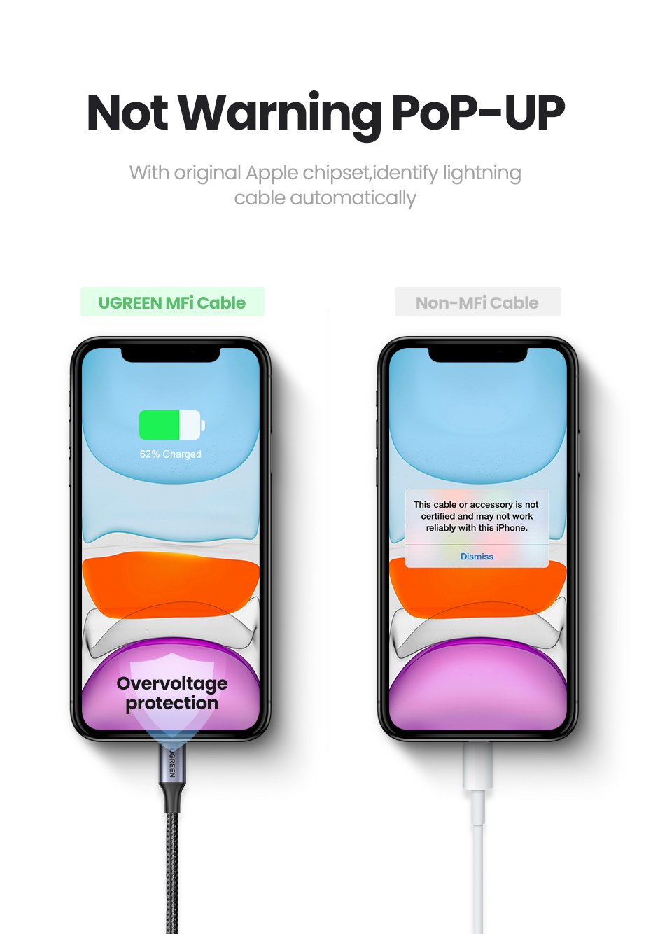 Ugreen 20730 Kabel Iphone / Kabel Lighting 2M (AD) 20730