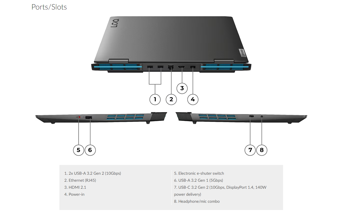 Lenovo Gaming LOQ 15-0PID